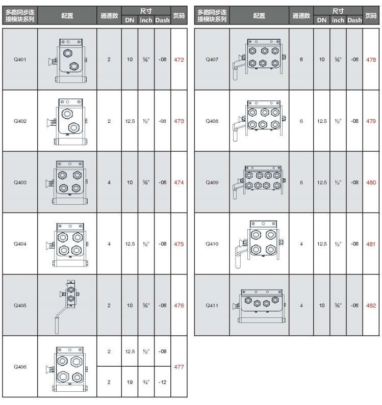 Q.SAFE 多路同步连接模块.jpg