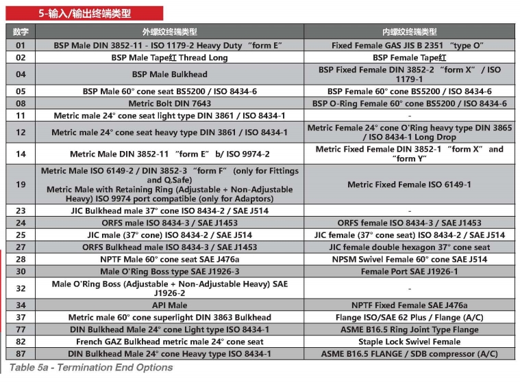 玛努利快递接头编号说明5.jpg