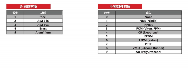 玛努利快递接头编号说明4.jpg