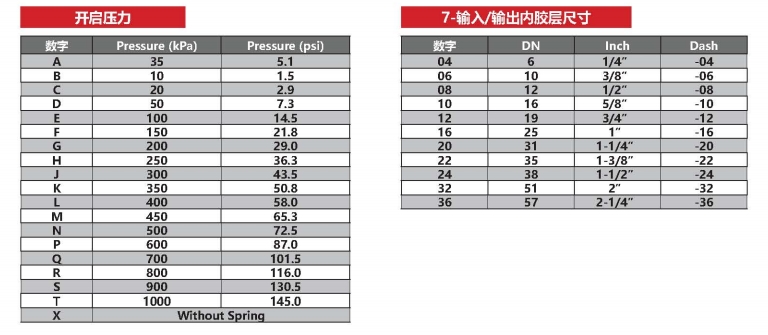 玛努利快递接头编号说明7.jpg