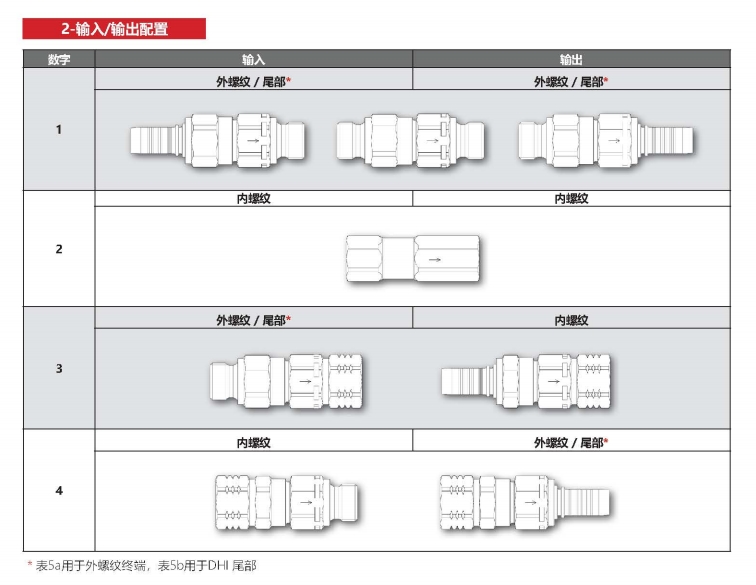 玛努利快递接头编号说明3.jpg